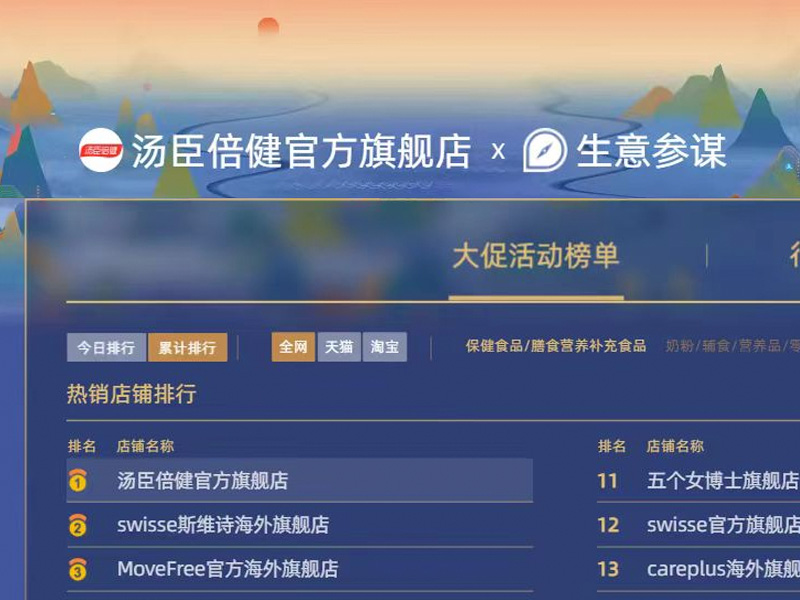 汤臣倍健双11全网销售额破9亿，深耕科学营养打造差异化优势